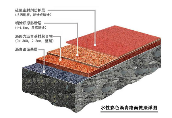 工程結(jié)構(gòu)