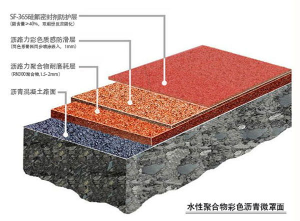 聚合物彩色瀝青綠道結(jié)構(gòu)圖-新移動端